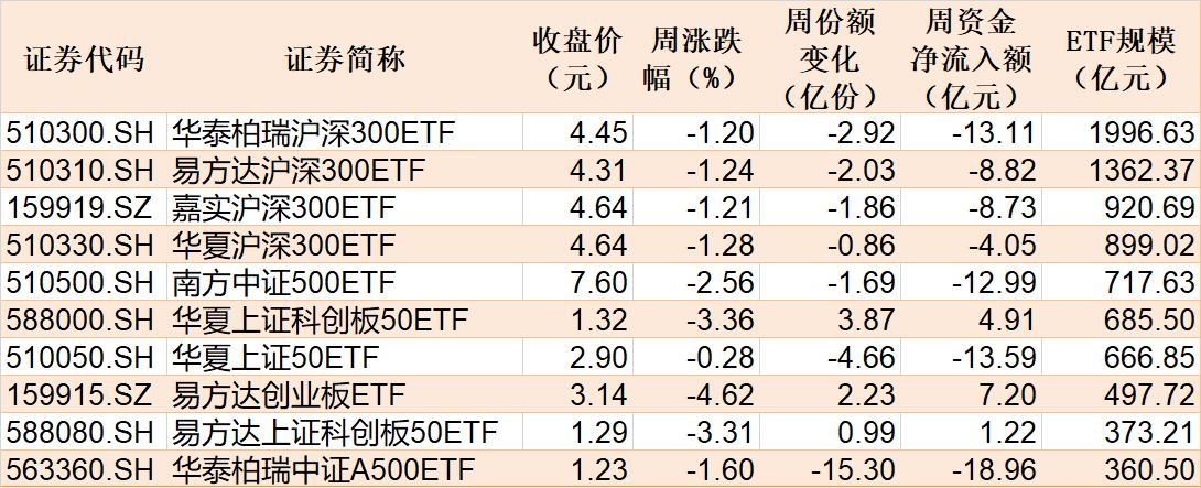 基民懵了！节前主力借ETF狂抛244亿元，强势的通信板块也被甩卖-第3张图片-51吃大瓜