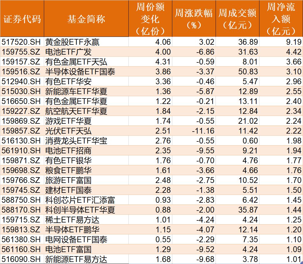 基民懵了！节前主力借ETF狂抛244亿元，强势的通信板块也被甩卖-第4张图片-51吃大瓜