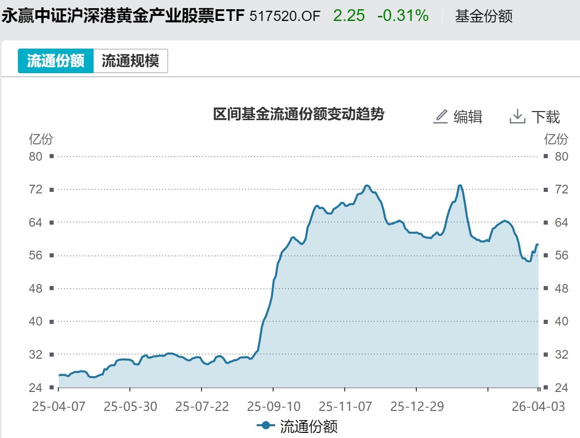 基民懵了！节前主力借ETF狂抛244亿元，强势的通信板块也被甩卖-第6张图片-51吃大瓜