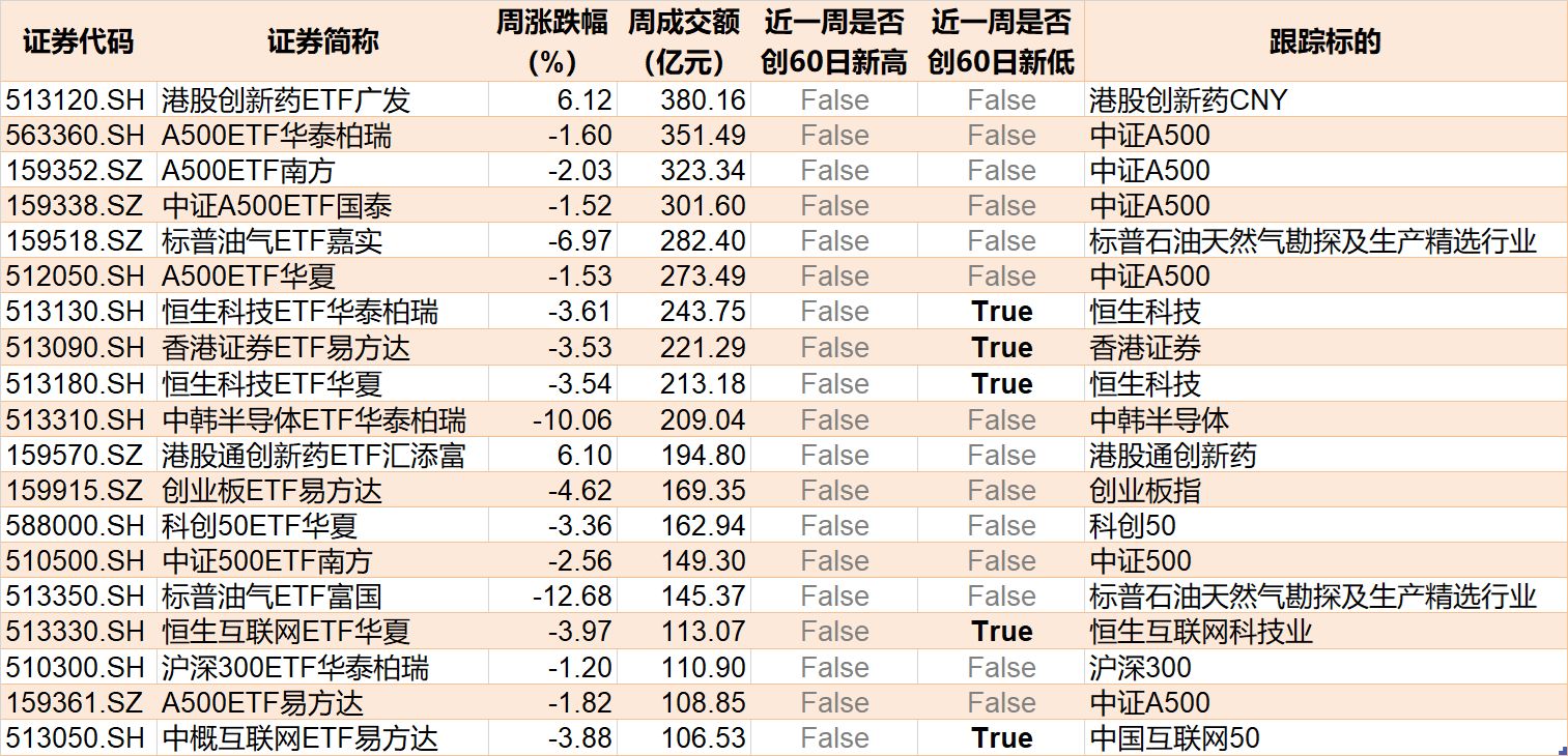 基民懵了！节前主力借ETF狂抛244亿元，强势的通信板块也被甩卖-第8张图片-51吃大瓜