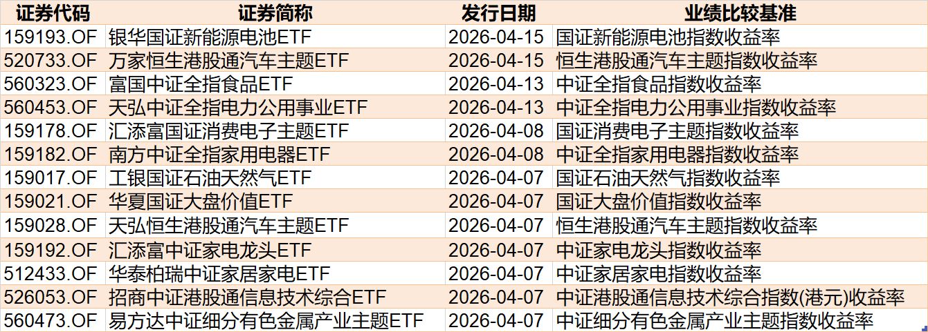 基民懵了！节前主力借ETF狂抛244亿元，强势的通信板块也被甩卖-第10张图片-51吃大瓜
