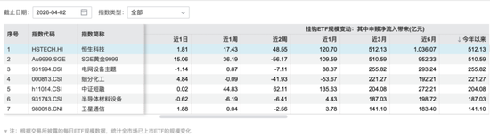 高位回落30%，恒生科技能抄底了吗？-第4张图片-51吃大瓜