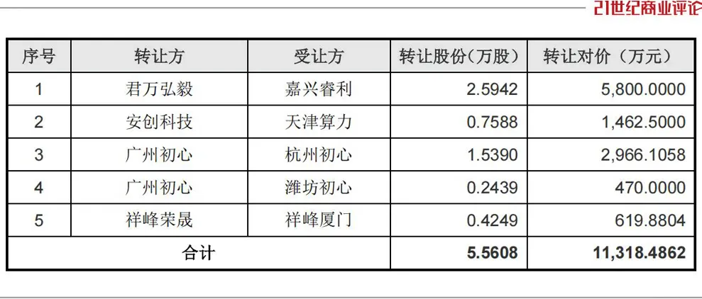 北京码农押中宇树，挣到上亿身家-第4张图片-51吃大瓜