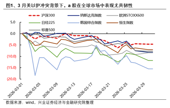 兴证策略：市场波动加大，各类资金动向如何？-第1张图片-51吃大瓜
