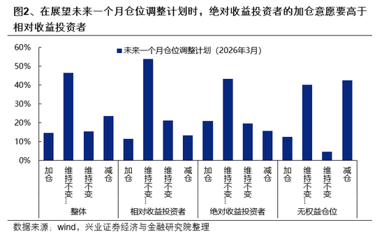 兴证策略：市场波动加大，各类资金动向如何？-第2张图片-51吃大瓜