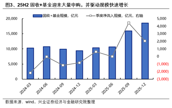 兴证策略：市场波动加大，各类资金动向如何？-第3张图片-51吃大瓜