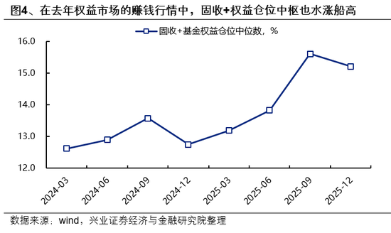 兴证策略：市场波动加大，各类资金动向如何？-第4张图片-51吃大瓜