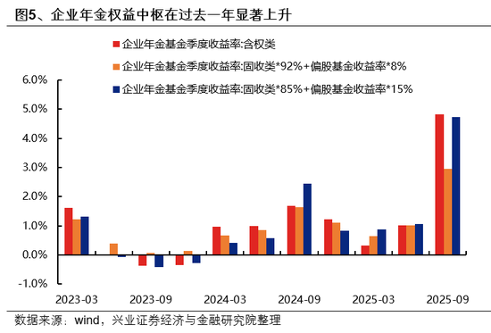 兴证策略：市场波动加大，各类资金动向如何？-第5张图片-51吃大瓜