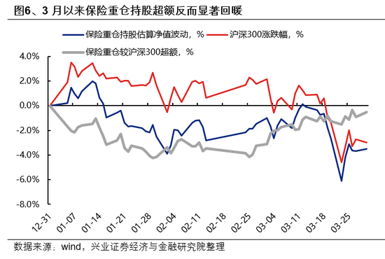 兴证策略：市场波动加大，各类资金动向如何？-第6张图片-51吃大瓜