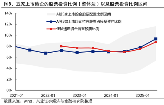 兴证策略：市场波动加大，各类资金动向如何？-第8张图片-51吃大瓜