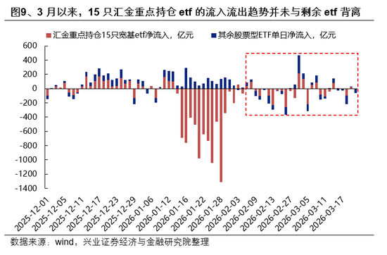兴证策略：市场波动加大，各类资金动向如何？-第9张图片-51吃大瓜