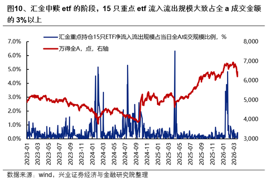 兴证策略：市场波动加大，各类资金动向如何？-第10张图片-51吃大瓜