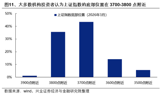 兴证策略：市场波动加大，各类资金动向如何？-第11张图片-51吃大瓜