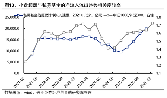 兴证策略：市场波动加大，各类资金动向如何？-第13张图片-51吃大瓜
