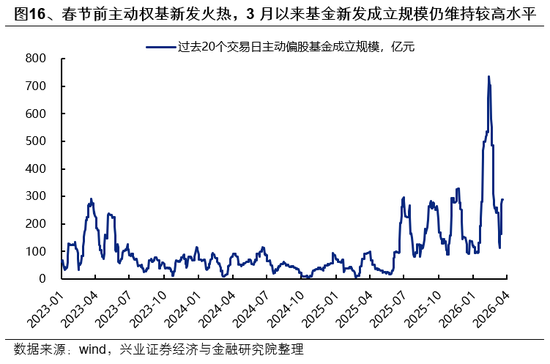 兴证策略：市场波动加大，各类资金动向如何？-第16张图片-51吃大瓜
