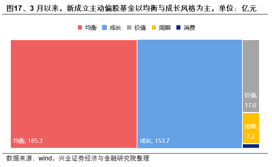 兴证策略：市场波动加大，各类资金动向如何？-第17张图片-51吃大瓜