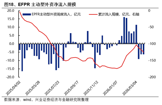 兴证策略：市场波动加大，各类资金动向如何？-第18张图片-51吃大瓜