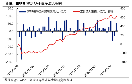 兴证策略：市场波动加大，各类资金动向如何？-第19张图片-51吃大瓜