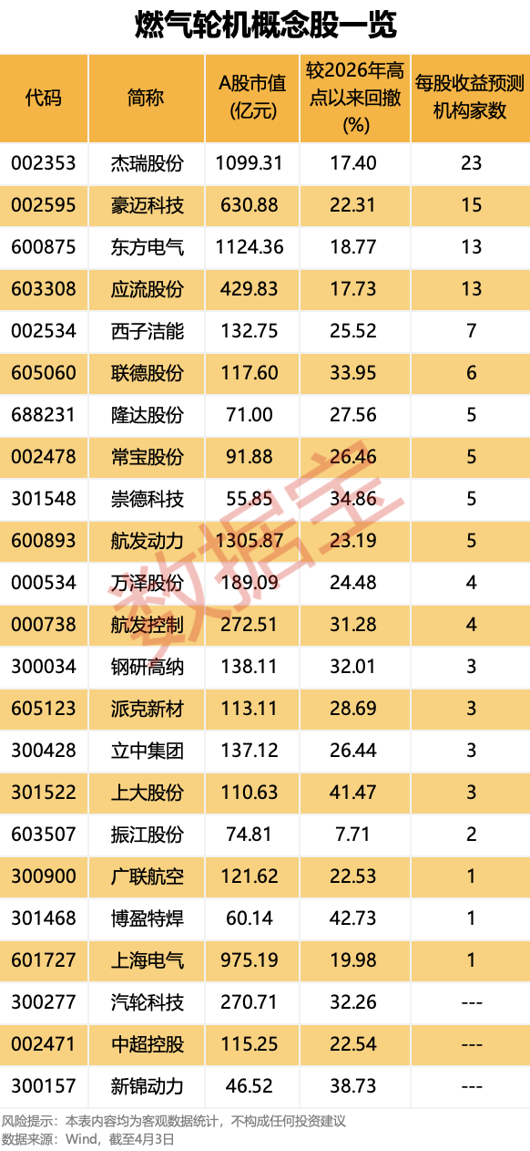 全球燃机市场呈持续增长态势 概念股走势强劲-第1张图片-51吃大瓜