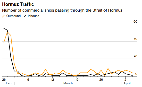 霍尔木兹航运追踪:海峡七天通航量创战后之最 首艘法国船只穿行-第1张图片-51吃大瓜 霍尔木兹航运追踪:海峡七天通航量创战后之最 首艘法国船只穿行-第1张图片-51吃大瓜