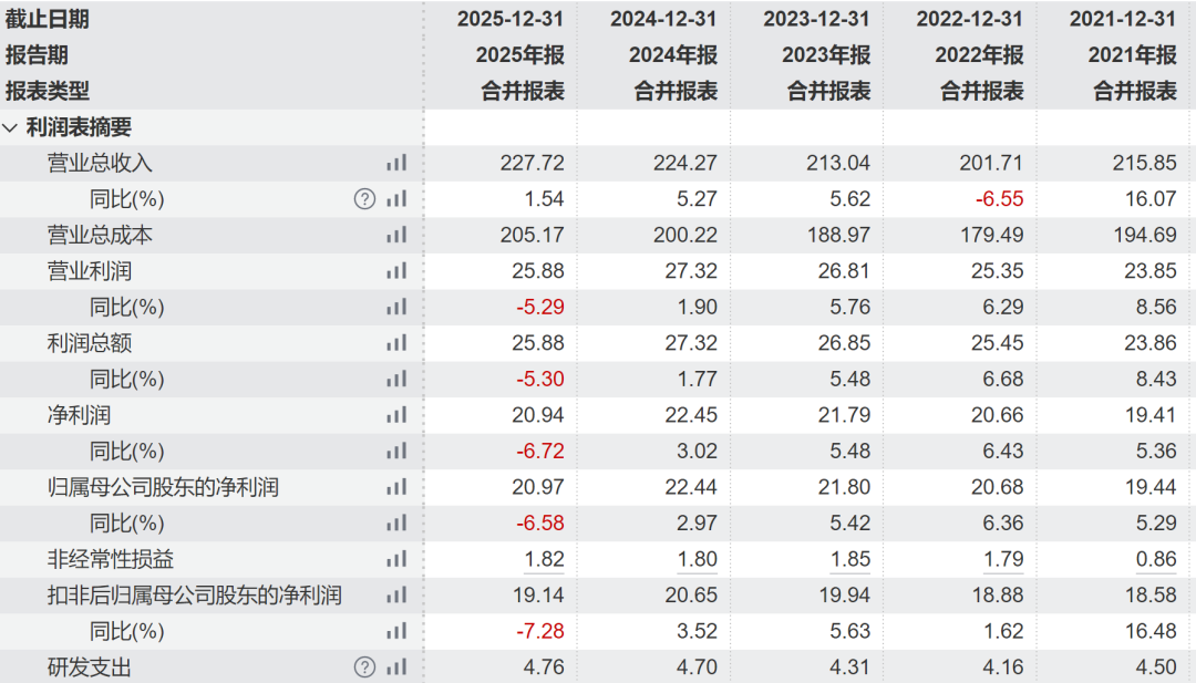002032，倾囊分红近21亿，实控人分走83%！-第2张图片-51吃大瓜
