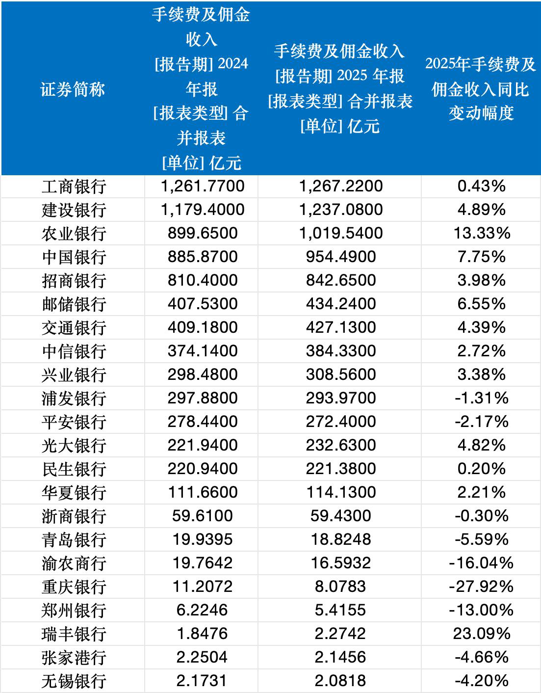 理财子规模再突破,三家迈入两万亿梯队,农银理财净利润增超90%-第3张图片-51吃大瓜 理财子规模再突破,三家迈入两万亿梯队,农银理财净利润增超90%-第3张图片-51吃大瓜