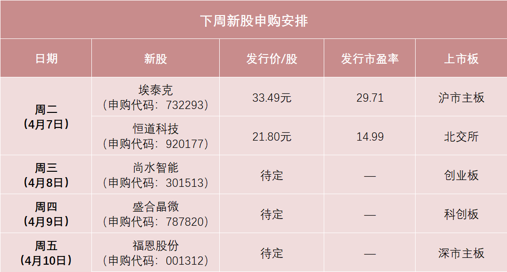 中签率可能较高，先进封测龙头来了-第1张图片-51吃大瓜