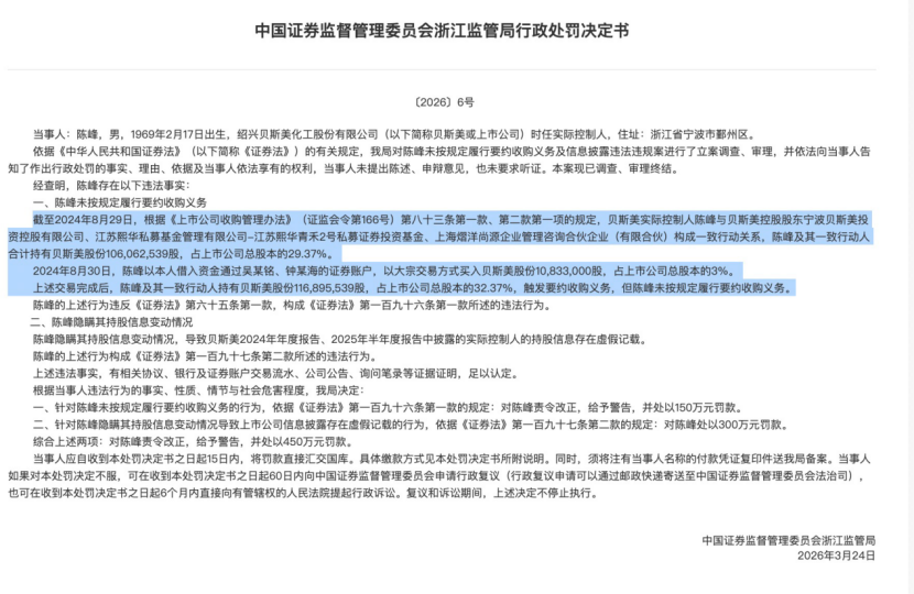 450万罚单，揭开“蒙面增持”乱象-第1张图片-51吃大瓜