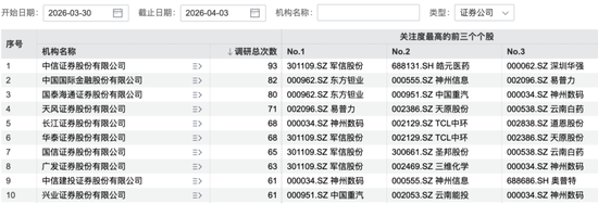 356家机构,“盯上”这家公司-第2张图片-51吃大瓜 356家机构,“盯上”这家公司-第2张图片-51吃大瓜