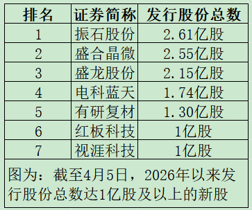 “高中签率”新股，来了！-第1张图片-51吃大瓜