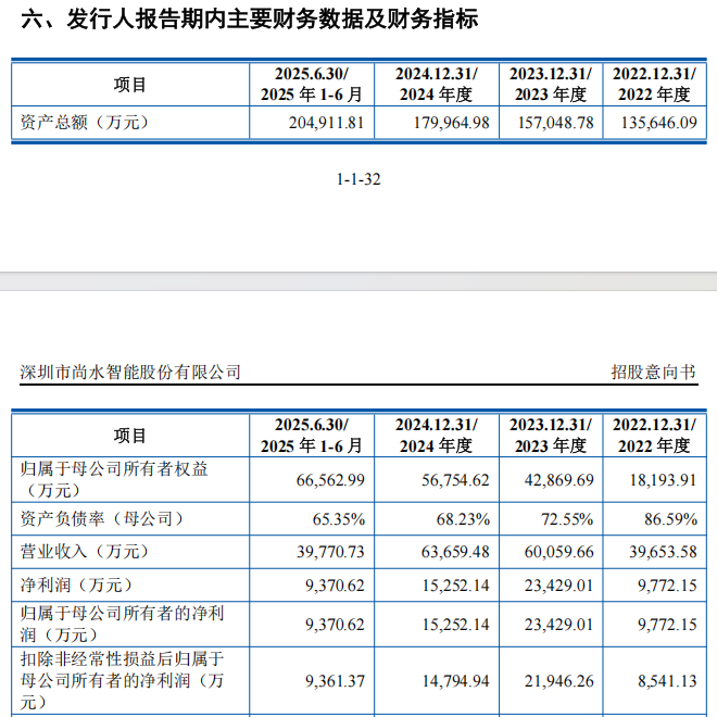“高中签率”新股，来了！-第8张图片-51吃大瓜