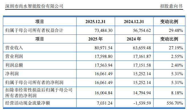 “高中签率”新股，来了！-第9张图片-51吃大瓜