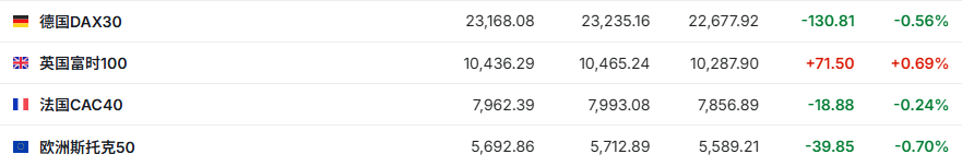 美股前瞻 | 三大股指期货涨跌不一 传美伊停火协议或将于6日生效 特朗普拟召开新闻发布会-第2张图片-51吃大瓜