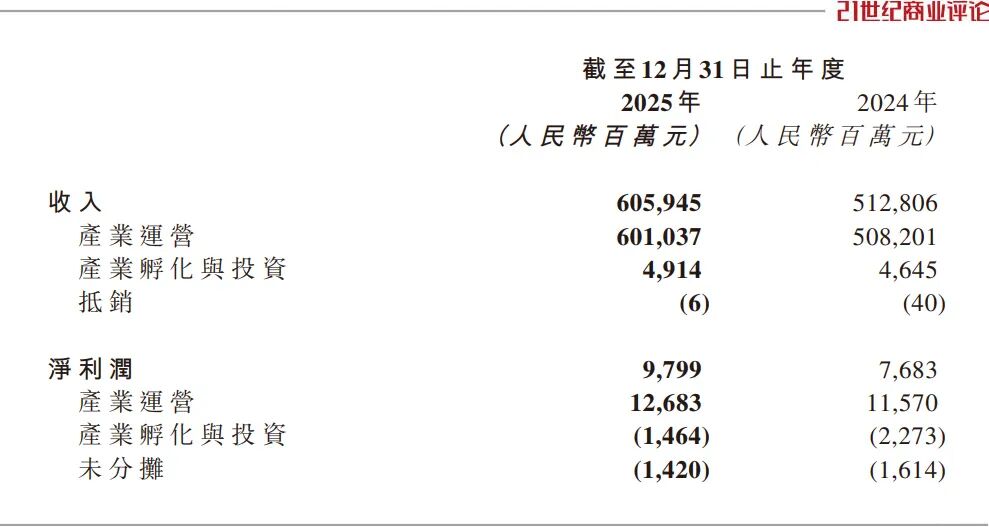 6000亿联想控股,批量制造独角兽-第3张图片-51吃大瓜 6000亿联想控股,批量制造独角兽-第3张图片-51吃大瓜