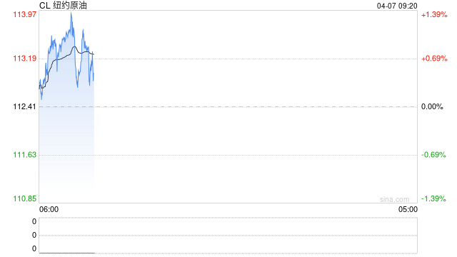 以军称空袭伊朗最大石油化工设施！国际油价开盘走高-第2张图片-51吃大瓜