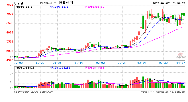 中信建投期货:4月7日能化早报-第2张图片-51吃大瓜 中信建投期货:4月7日能化早报-第2张图片-51吃大瓜
