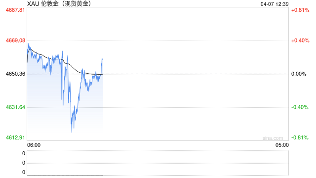 瑞银：来自中国的黄金需求将会持续下去-第2张图片-51吃大瓜