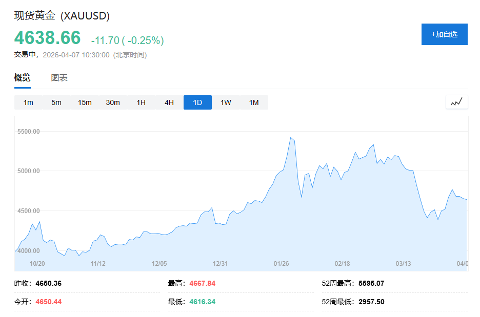 瑞银：来自中国的黄金需求将会持续下去-第5张图片-51吃大瓜
