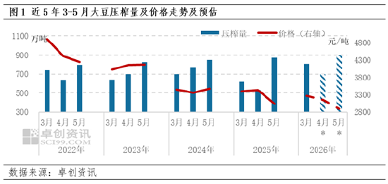 一语道粕:需求负反馈持续发酵 供应端题材难发挥-第3张图片-51吃大瓜 一语道粕:需求负反馈持续发酵 供应端题材难发挥-第3张图片-51吃大瓜