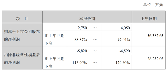 利润暴跌90%!星源材质:锂电隔膜龙头的至暗时刻-第3张图片-51吃大瓜 利润暴跌90%!星源材质:锂电隔膜龙头的至暗时刻-第3张图片-51吃大瓜