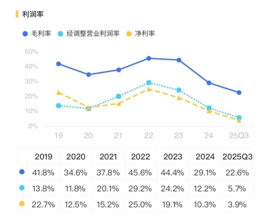 利润暴跌90%!星源材质:锂电隔膜龙头的至暗时刻-第9张图片-51吃大瓜 利润暴跌90%!星源材质:锂电隔膜龙头的至暗时刻-第9张图片-51吃大瓜