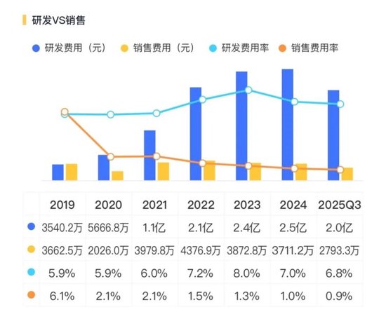 利润暴跌90%!星源材质:锂电隔膜龙头的至暗时刻-第15张图片-51吃大瓜 利润暴跌90%!星源材质:锂电隔膜龙头的至暗时刻-第15张图片-51吃大瓜