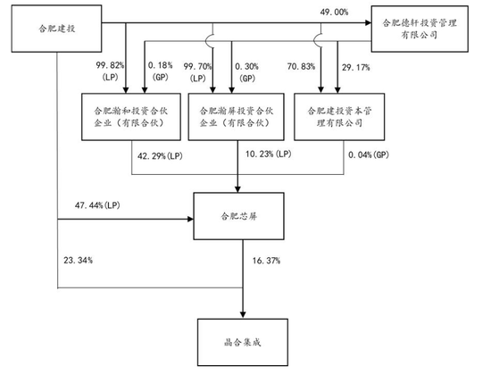 晶合集成冲刺港股：年营收104亿，净利同比降3% 华勤技术去年斥资24亿买老股-第6张图片-51吃大瓜