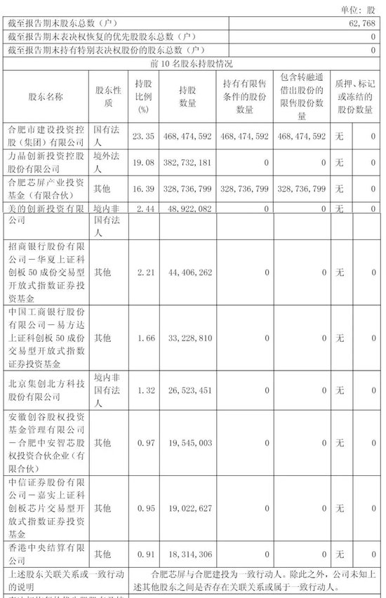 晶合集成冲刺港股：年营收104亿，净利同比降3% 华勤技术去年斥资24亿买老股-第7张图片-51吃大瓜