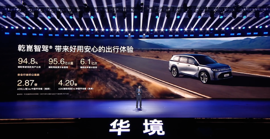 华为聂奕:乾崑智驾累计辅助驾驶里程达95.6亿公里,活跃用户占比94.8%-第1张图片-51吃大瓜 华为聂奕:乾崑智驾累计辅助驾驶里程达95.6亿公里,活跃用户占比94.8%-第1张图片-51吃大瓜