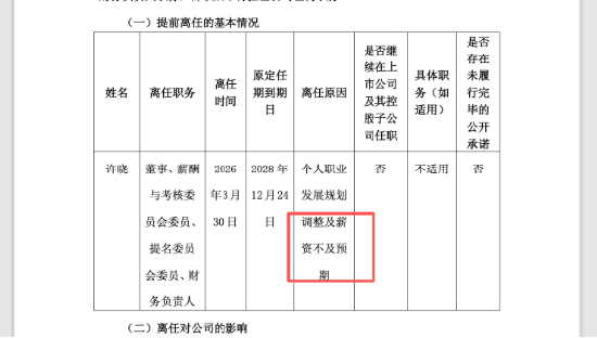 南卫股份财总岗位有多难干：许晓嫌工资不及预期辞职，前任刚被罚150万元 | 长三角资本局-第1张图片-51吃大瓜