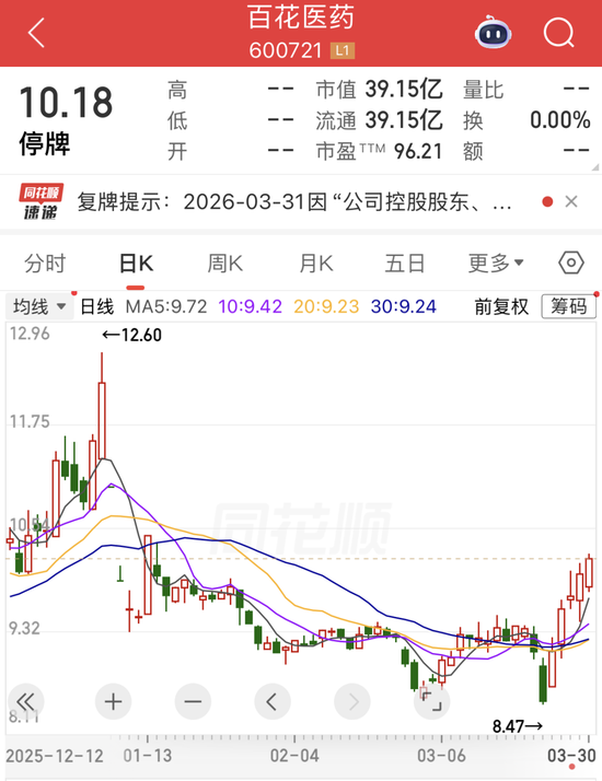 600721,控制权拟变更,金华市国资委入主!大牛股净利润最高暴增8747.18%,存储涨价潮将持续-第1张图片-51吃大瓜 600721,控制权拟变更,金华市国资委入主!大牛股净利润最高暴增8747.18%,存储涨价潮将持续-第1张图片-51吃大瓜