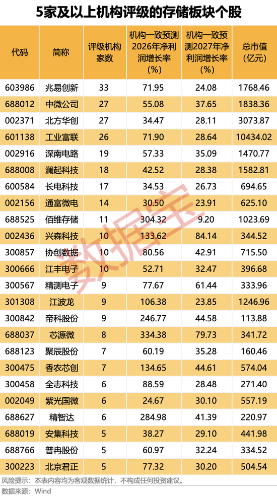 600721,控制权拟变更,金华市国资委入主!大牛股净利润最高暴增8747.18%,存储涨价潮将持续-第2张图片-51吃大瓜 600721,控制权拟变更,金华市国资委入主!大牛股净利润最高暴增8747.18%,存储涨价潮将持续-第2张图片-51吃大瓜