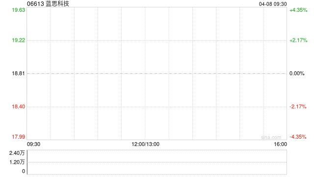 蓝思科技截至4月7日累计回购1711.39万股-第1张图片-51吃大瓜