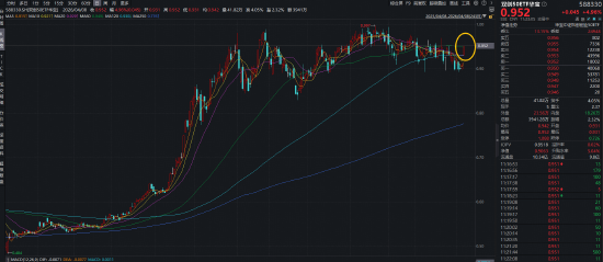 海光信息Q1业绩创新高！硬科技宽基——华宝基金双创50ETF（588330）豪涨5%，近5日吸金1822万元-第1张图片-51吃大瓜